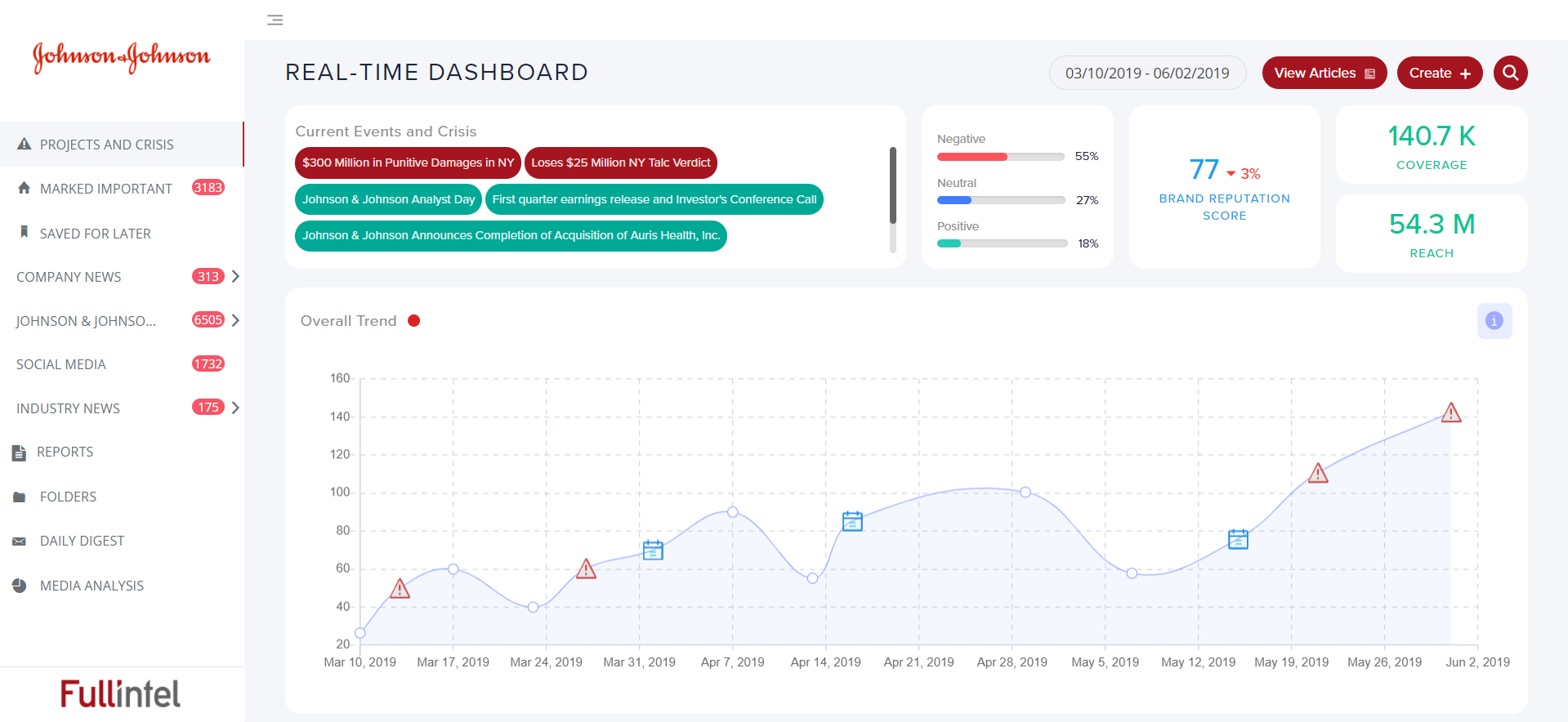 FI Dashboard